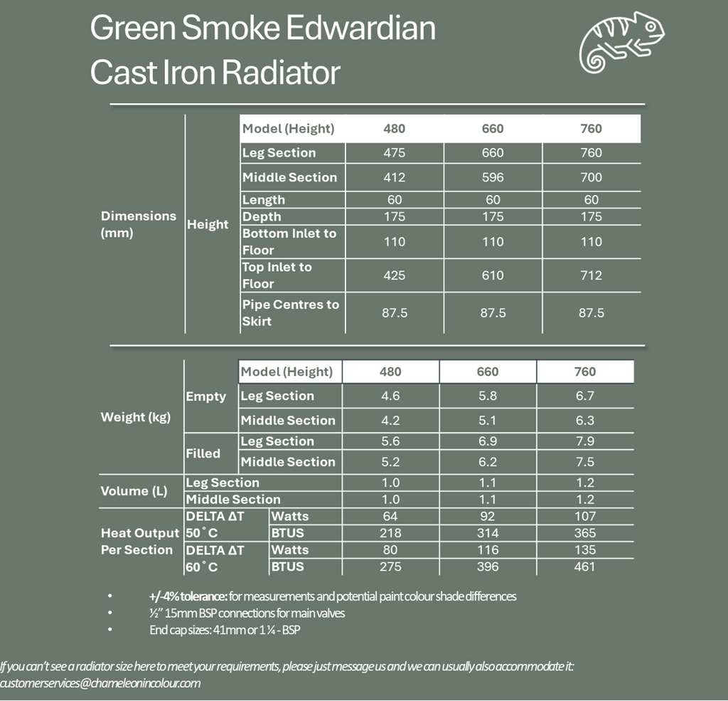 Green Smoke 4 Column - The Edwardian Cast Iron Radiator