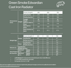 Green Smoke 4 Column - The Edwardian Cast Iron Radiator
