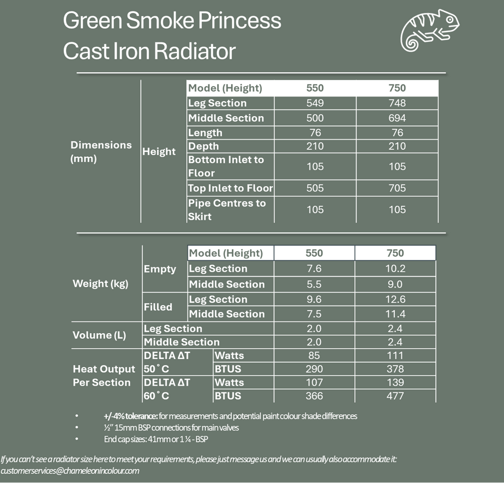 Technical specifications of Green Smoke Princess Cast Iron Radiator on a Green Smoke background