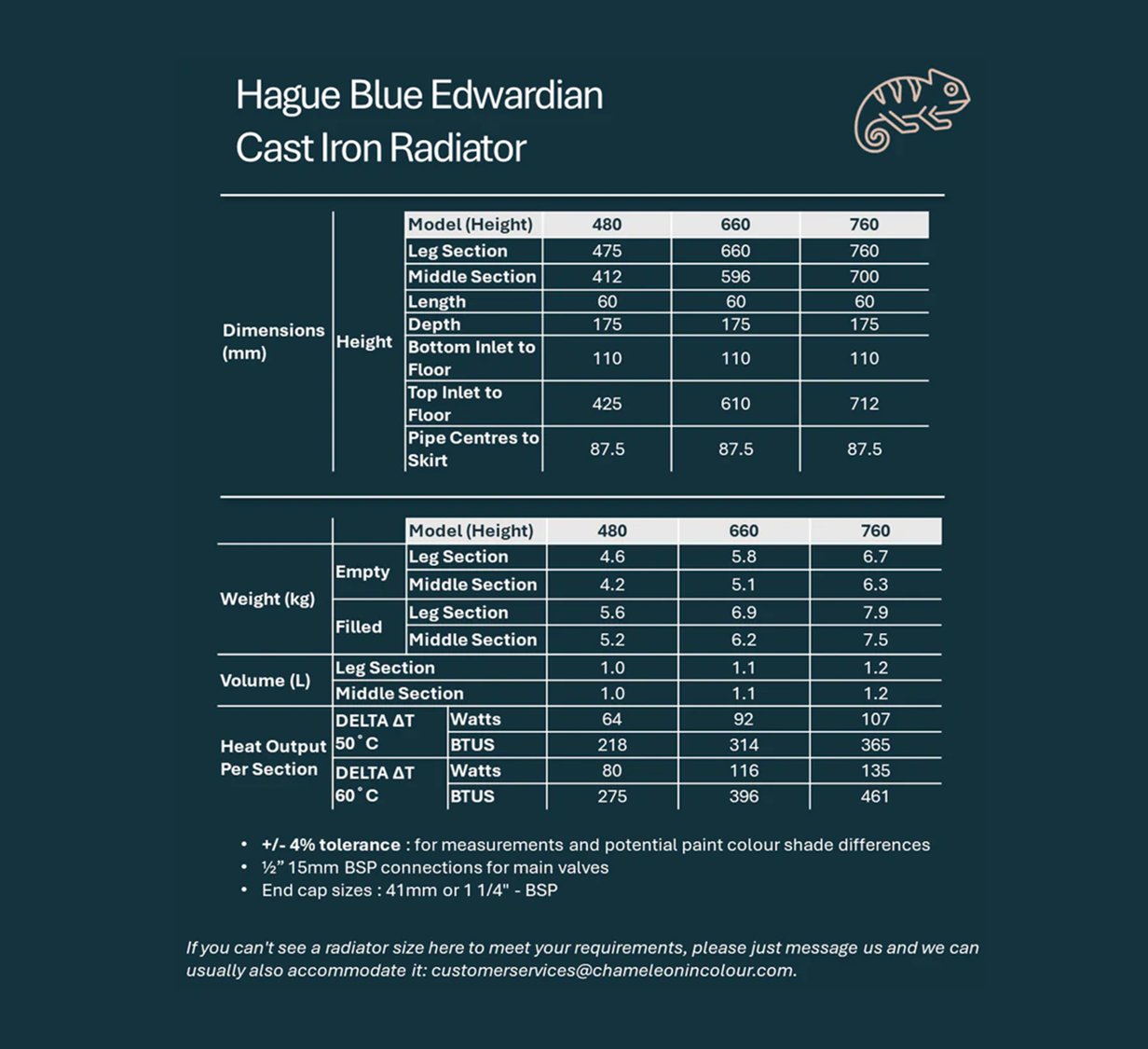 Technical specifications of a Hague Blue Edwardian Cast Iron Radiator on a hague blue background