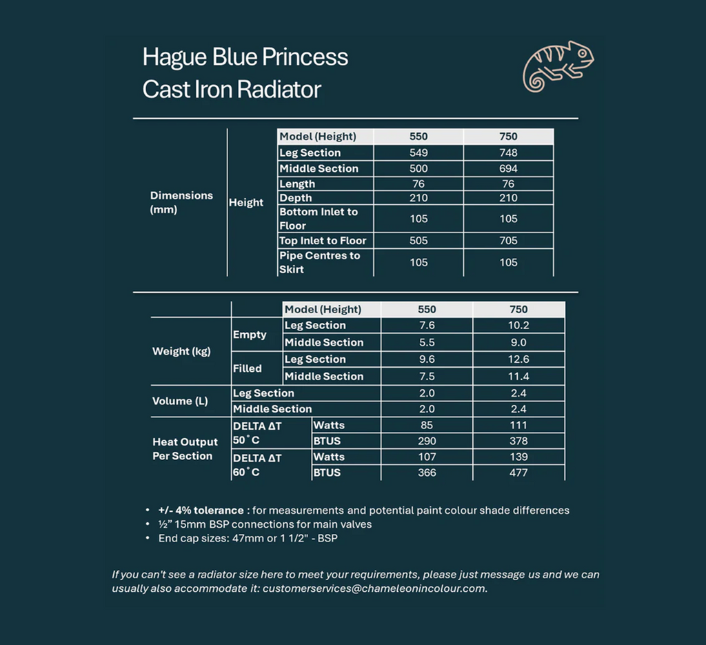 Technical specifications of a Hague Blue Princess Cast Iron Radiator on a hague blue background